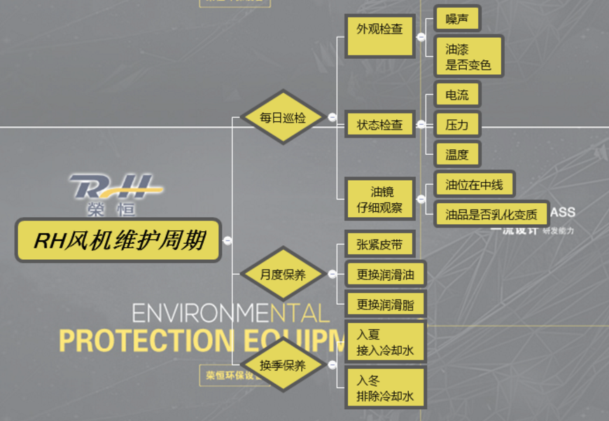 沼气增压风机